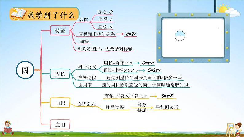 北师大版数学六年级上册《整理与复习 第1课时 圆与观察物体》课堂教学课件PPT公开课06