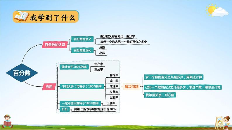 北师大版数学六年级上册《整理与复习 第3课时 百分数》课堂教学课件PPT公开课04