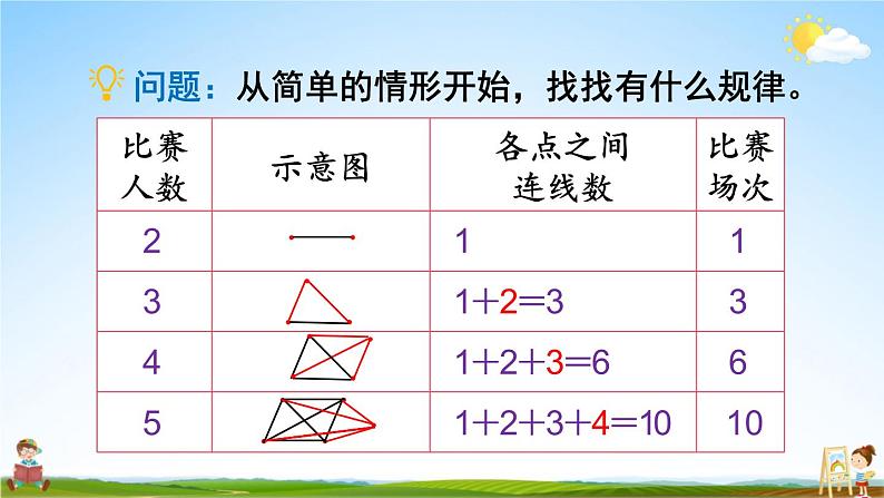 北师大版六年级数学上册《数学好玩 第3课时 比赛场次》课堂教学课件PPT公开课第7页