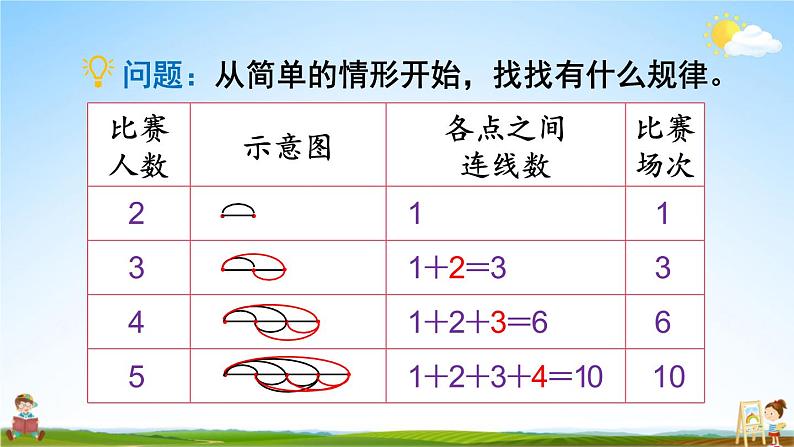 北师大版六年级数学上册《数学好玩 第3课时 比赛场次》课堂教学课件PPT公开课第8页