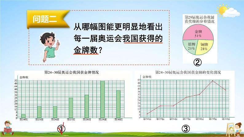 北师大版六年级数学上册《五 数据处理 第2课时 统计图的选择》课堂教学课件PPT公开课05