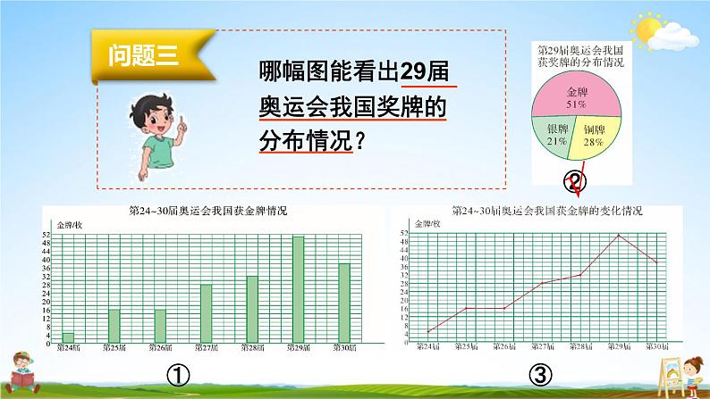 北师大版六年级数学上册《五 数据处理 第2课时 统计图的选择》课堂教学课件PPT公开课06