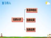 北师大版数学六年级上册《六 比的认识 练习五》课堂教学课件PPT公开课