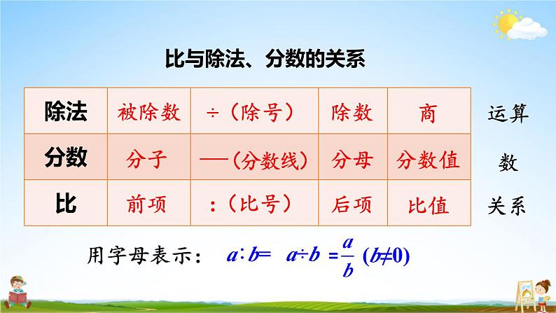 北师大版数学六年级上册《六 比的认识 练习五》课堂教学课件PPT公开课04