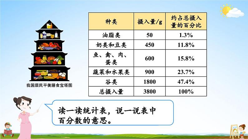 北师大版数学六年级上册《五 数据处理 第1课时 扇形统计图》课堂教学课件PPT公开课第5页