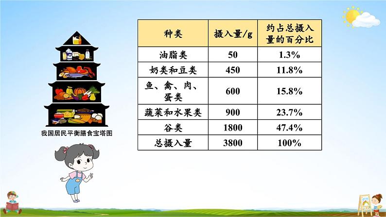 北师大版数学六年级上册《五 数据处理 第1课时 扇形统计图》课堂教学课件PPT公开课第6页