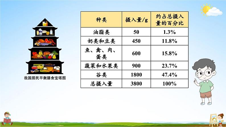 北师大版数学六年级上册《五 数据处理 第1课时 扇形统计图》课堂教学课件PPT公开课第7页