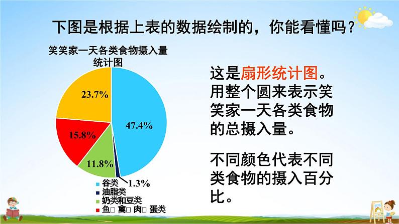 北师大版六年级数学上册《五 数据处理 第1课时 扇形统计图》课堂教学课件PPT公开课第6页