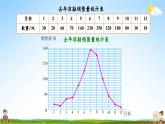 北師大版數(shù)學(xué)六年級上冊《五 數(shù)據(jù)處理 練習(xí)四》課堂教學(xué)課件PPT公開課