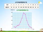 北师大版数学六年级上册《五 数据处理 练习四》课堂教学课件PPT公开课