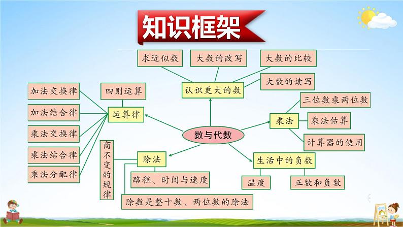 北师大版四年级数学上册《总复习 第1课时 数与代数(1)》课堂教学课件PPT公开课02