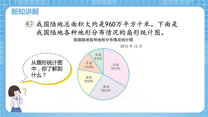 【核心素养】苏教版小学数学六年级下册1.1《扇形统计图》课件+教案03