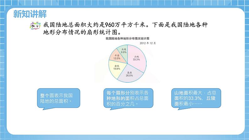 【核心素养】苏教版小学数学六年级下册1.1《扇形统计图》课件+教案04