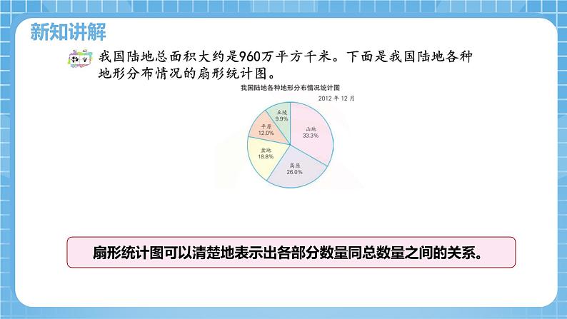 【核心素养】苏教版小学数学六年级下册1.1《扇形统计图》课件+教案05