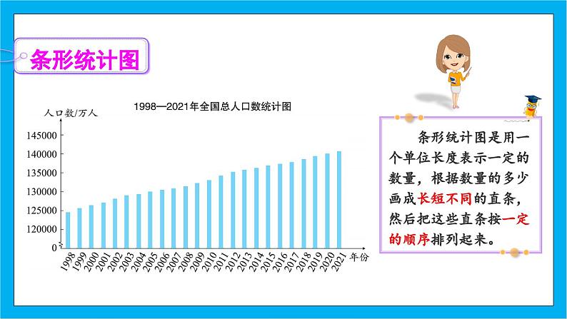 【核心素养】人教版小学数学五年级下册 7.1    单式折线统计图      课件  教案（含教学反思）导学案06