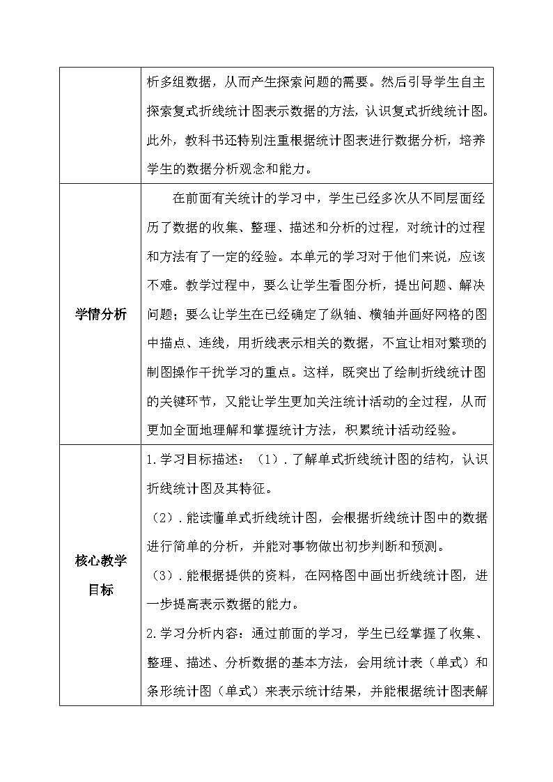 【核心素养】人教版小学数学五年级下册 7.1    单式折线统计图      课件  教案（含教学反思）导学案02
