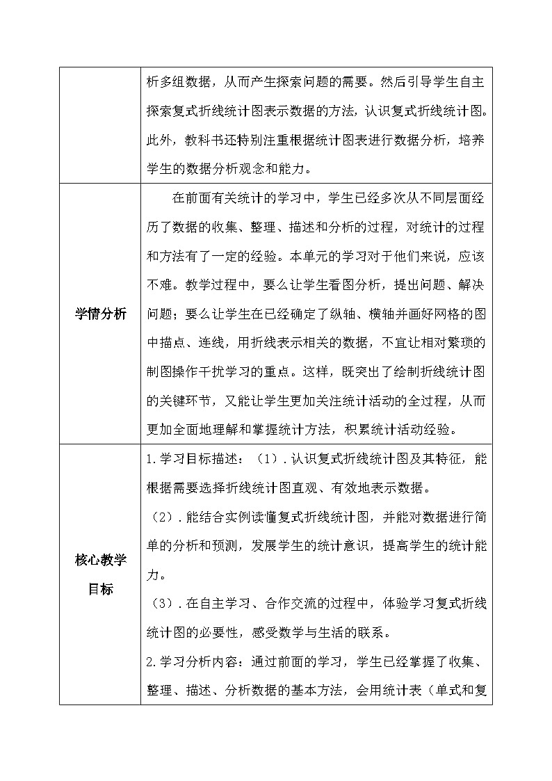 【核心素养】人教版小学数学五年级下册 7.2   复式折线统计图      课件  教案（含教学反思）导学案02