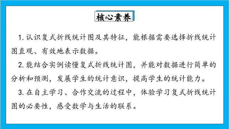 【核心素养】人教版小学数学五年级下册 7.2   复式折线统计图      课件  教案（含教学反思）导学案02