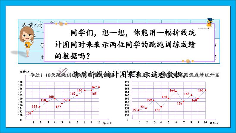 【核心素养】人教版小学数学五年级下册 7.2   复式折线统计图      课件  教案（含教学反思）导学案04