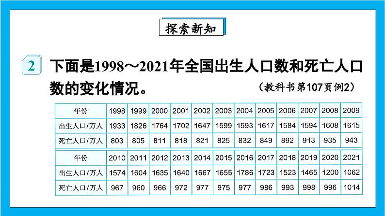 【核心素养】人教版小学数学五年级下册 7.2   复式折线统计图      课件  教案（含教学反思）导学案05