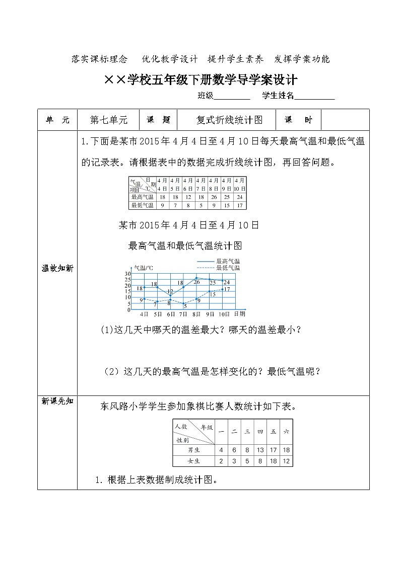 【核心素养】人教版小学数学五年级下册 7.2   复式折线统计图      课件  教案（含教学反思）导学案01