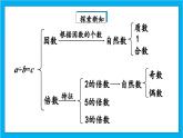 【核心素养】人教版小学数学五年级下册 9.1   数与代数               课件  教案（含教学反思）导学案