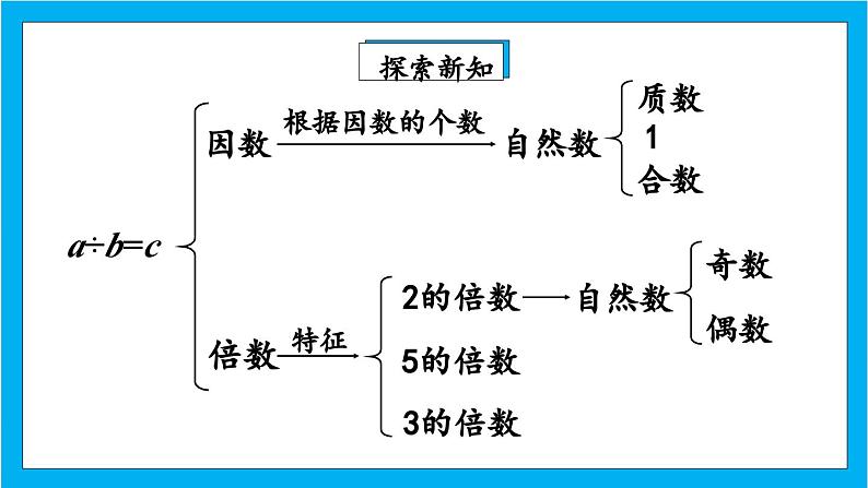 【核心素养】人教版小学数学五年级下册 9.1   数与代数               课件  教案（含教学反思）导学案04