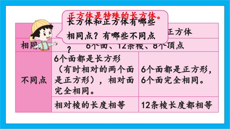 【核心素养】人教版小学数学五年级下册 9.3 图形与几何              课件  教案（含教学反思）导学案06