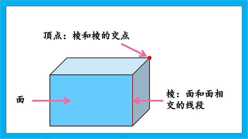 【核心素养】人教版小学数学五年级下册 3.1长方体的认识 课件  教案（含教学反思）导学案07