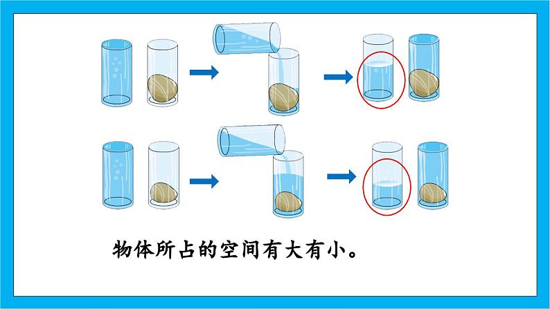 【核心素养】人教版小学数学五年级下册 3.5  体积和体积单位  课件  教案（含教学反思）导学案06