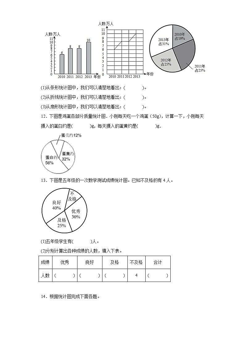7.扇形统计图巩固提升练-人教版数学六年级上册03