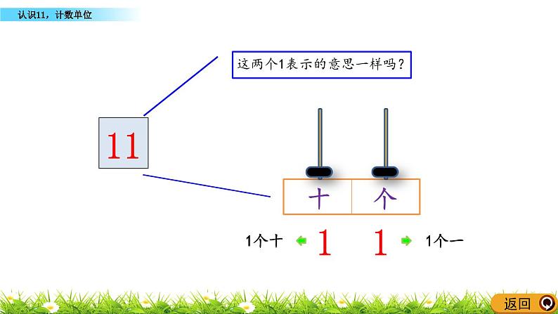 5.1 认识11，计数单位课件PPT第7页