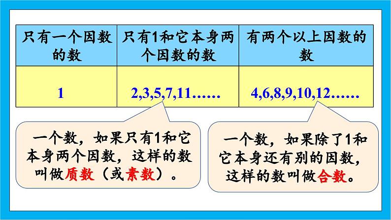 【核心素养】人教版小学数学五年级下册 《质数和合数》课件第5页