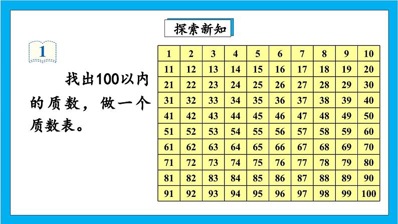 【核心素养】人教版小学数学五年级下册 《质数和合数》课件第7页