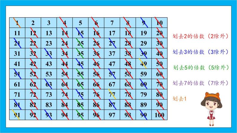 【核心素养】人教版小学数学五年级下册2.6  质数和合数  课件+教案+导学案（含教学反思）08