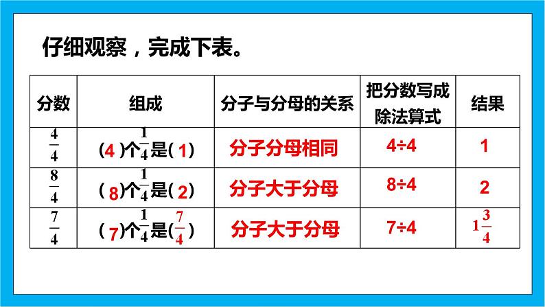 【核心素养】人教版小学数学五年级下册 4.6  真分数和假分数2     课件  教案（含教学反思）导学案06