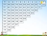 北師大版一年級(jí)數(shù)學(xué)上冊(cè)《七 加與減（二）第7課時(shí) 做個(gè)加法表》課堂教學(xué)課件PPT公開課
