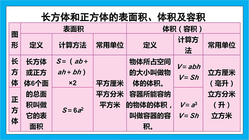 【核心素养】人教版小学数学五年级下册 3.12   整理和复习   课件  教案（含教学反思）导学案05