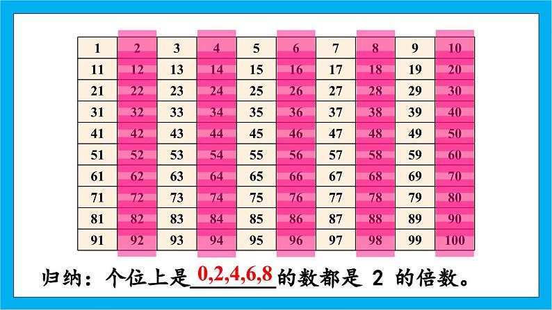 【核心素养】人教版小学数学五年级下册2.3 2.5倍数特征 课件+教案+导学案（含教学反思）08