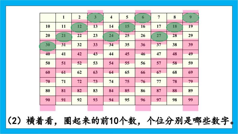 【核心素养】人教版小学数学五年级下册2.4  3的倍数的特征 课件+教案+导学案（含教学反思）06