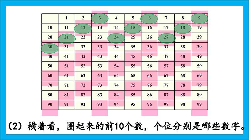 【核心素养】人教版小学数学五年级下册2.4  3的倍数的特征 课件+教案+导学案（含教学反思）06