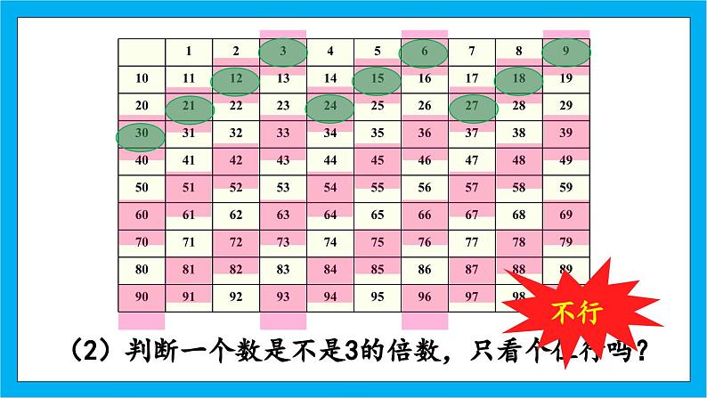 【核心素养】人教版小学数学五年级下册2.4  3的倍数的特征 课件+教案+导学案（含教学反思）07