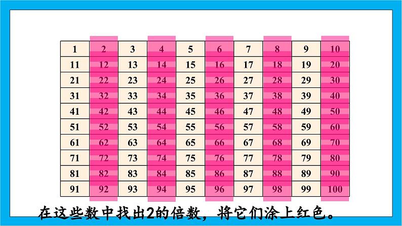 【核心素养】人教版小学数学五年级下册2.3 2、5的倍数的特征 课件(4)第7页