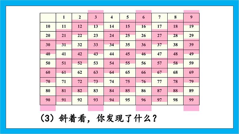 【核心素养】人教版小学数学五年级下册2.4  3的倍数的特征 课件+教案+导学案（含教学反思）08