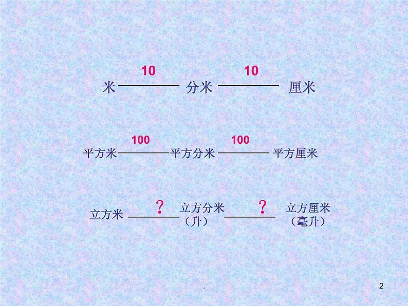 苏教版数学六年级上册第四单元、解决问题的策略 《小学六年级上学期数学《相邻体积单位间的进率》优质课PPT课件02