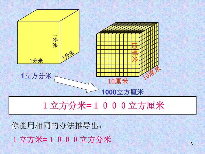 苏教版数学六年级上册第四单元、解决问题的策略 《小学六年级上学期数学《相邻体积单位间的进率》优质课PPT课件03