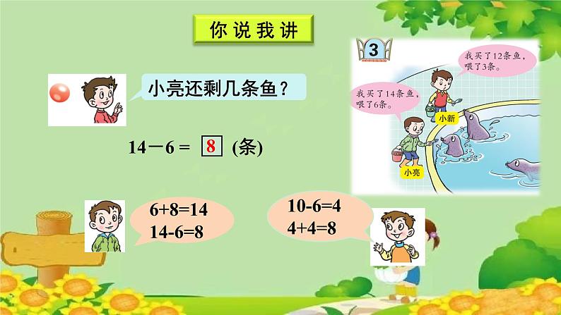 青岛版（六三制）数学一年级下册 一 逛公园——20以内的退位减法-信息窗3 十几减6、5、4、3、2的退位减法课件第3页