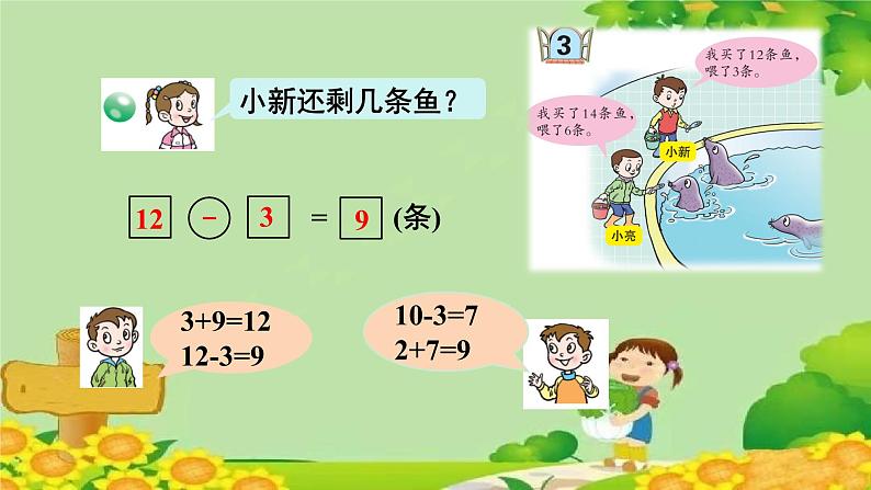 青岛版（六三制）数学一年级下册 一 逛公园——20以内的退位减法-信息窗3 十几减6、5、4、3、2的退位减法课件第5页