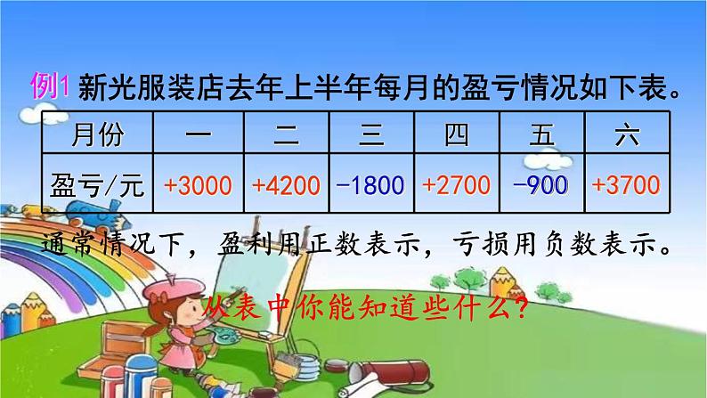 苏教版数学五年级上册 一 负数的初步认识-第2课时 认识负数（2）课件第3页