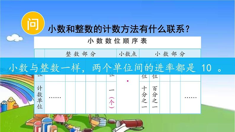 苏教版数学五年级上册 三 小数的意义和性质-整理与练习课件03